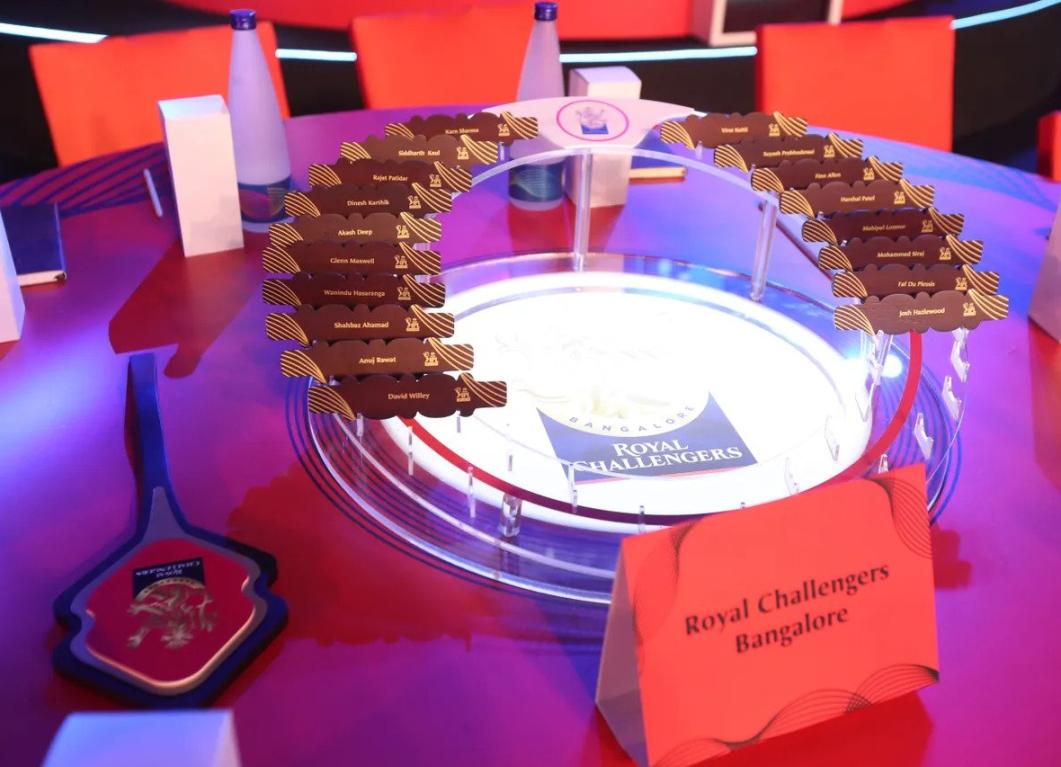 Know your challengers