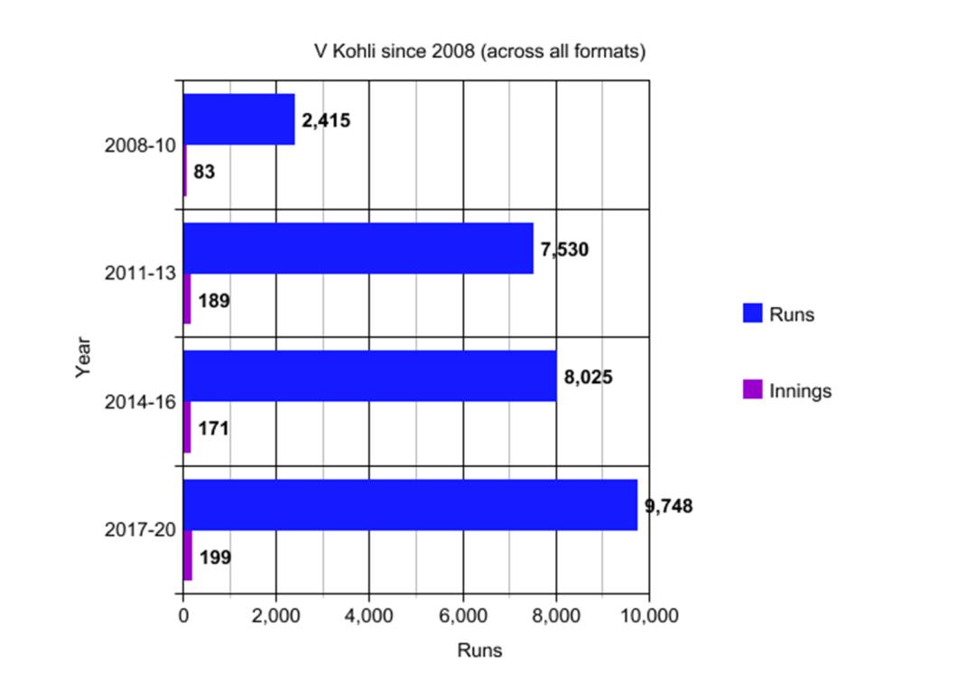 Birthday boy Virat Kohli's tryst with records