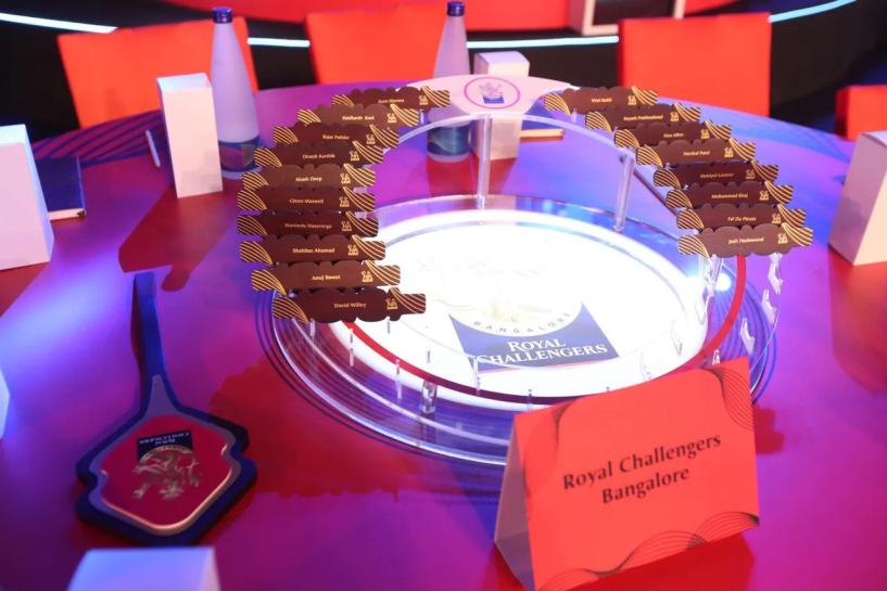 Know your challengers